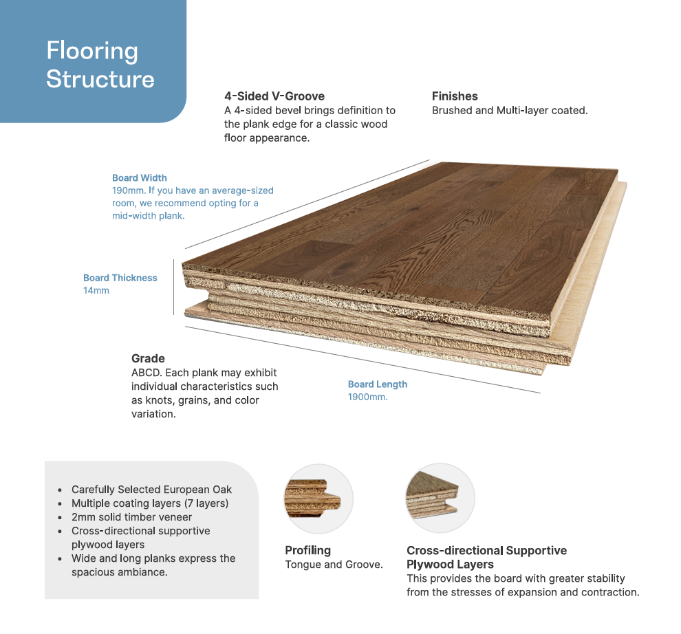Bonita Cuban Engineered European Oak Flooring 14mm