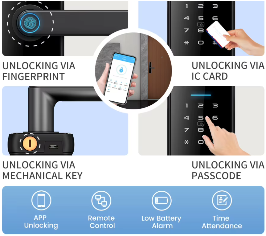 Smart lock product features.